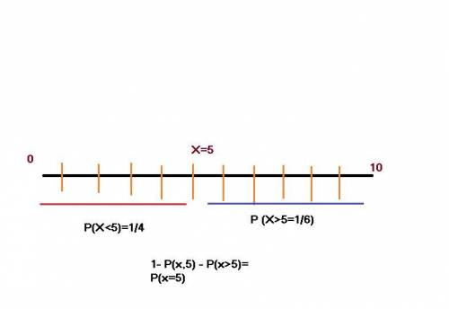 Let X be a discrete random variable. If Pr(X<5) = 1/4, and Pr(X>5) = 1/6, then what is Pr(X=5)