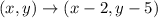 (x,y)\rightarrow(x-2,y-5)