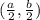 (\frac{a}{2},\frac{b}{2})