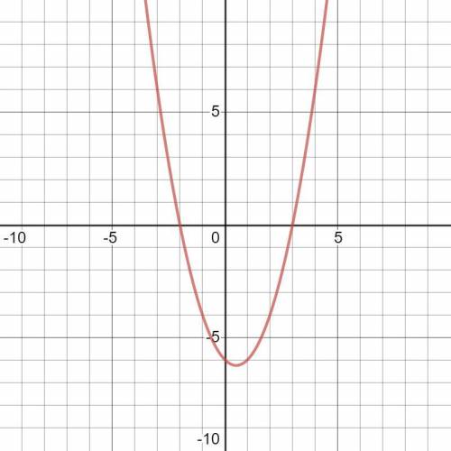 Solve. X2 - x-6=0
{3, -2)
{6, -1}
(12, -3}
(- 2, -3)