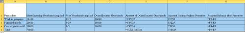 Seaside Company's manufacturing overhead is overallocated by $16,000. The following inventory accoun
