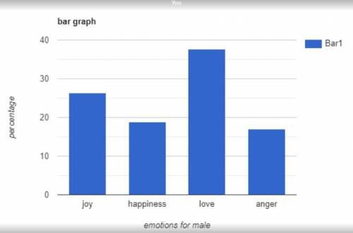 3. A research study asked children which of four different emotions they associated with the color r
