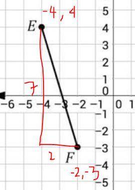 Using the coordinate plane below. Find the Midpoint of Line Segment EF. Now find the length of Line