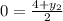 0 = \frac{4 + y_2}{2}