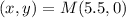 (x,y) = M(5.5,0)