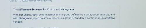 What is the difference between a histogram and a bar chart?

a. There is no difference. They are exa