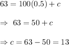 63=100(0.5)+c\\\\\Rightarrow\ 63=50+c\\\\\Rightarrow c= 63-50=13