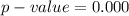 p-value  = 0.000