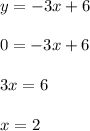 y=-3x+6\\\\0=-3x+6\\\\3x=6\\\\x=2