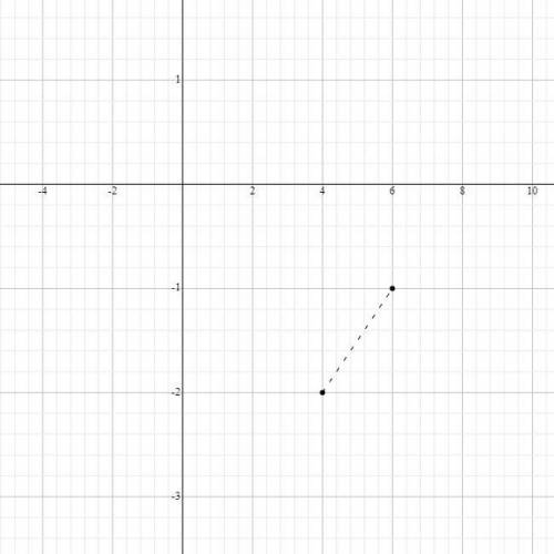 What’s the distance between 4,-2 and 6,-1