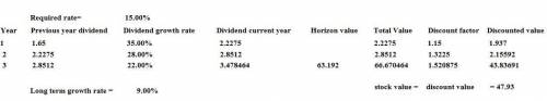 Management of Blossom, a biotech firm, forecasted the following growth rates for the next three year