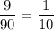 \dfrac{9}{90}=\dfrac{1}{10}