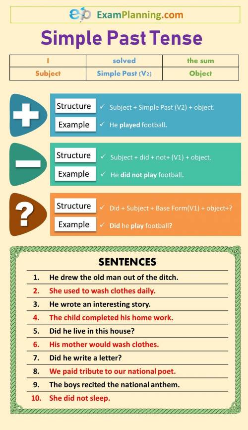 Read the conversation and complete with the verbs given in the Simple Past Tense.

Leia a conversaçã