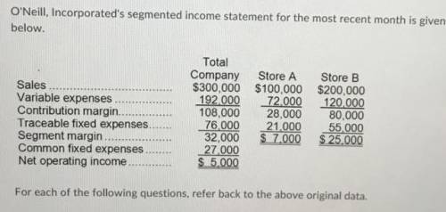 O'Neill, Incorporated income statement for the most recent month is given below. A proposal has been