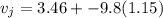 v_j = 3.46 + -9.8(1.15)