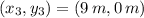 (x_{3}, y_{3}) = (9\,m, 0\,m)