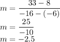 m= \dfrac{33-8}{-16- (-6)}\\m = \dfrac{25 }{-10} \\m = -2.5