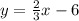 y =  \frac{2}{3}x  - 6