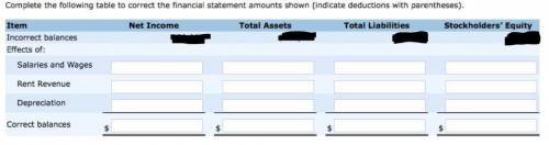 On December 31, 2022, Monty Company prepared an income statement and balance sheet and failed to tak