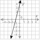 Which answer is the equation of the line represented in function notation?  a.) f(x) = -