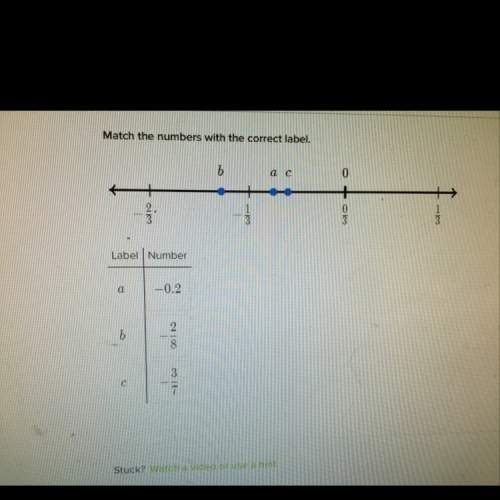 How to figure out fractions, decimals and percentages