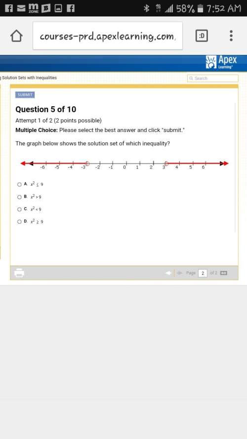 The graph below shows the solution set of which inequality?