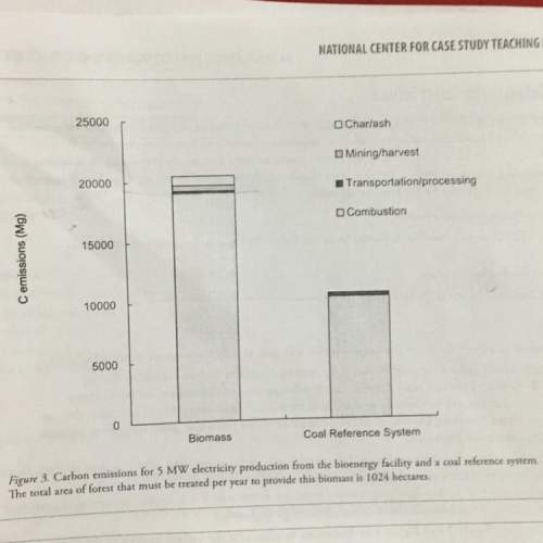 According to figure 3, which fuel source, coal or bioenergy, produces greater carbon emissions for t