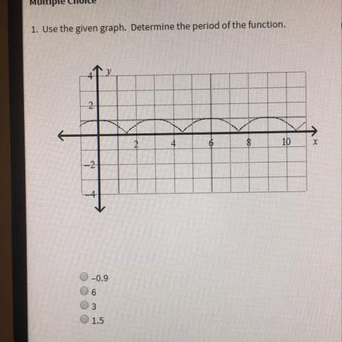 Use the given graph. determine the period of the function.