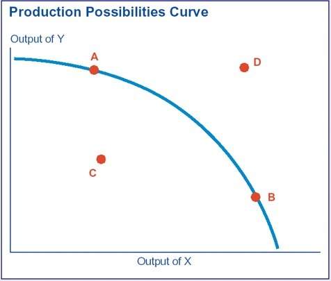 The production possibilities curve assumes all of the following except a) opportunity co