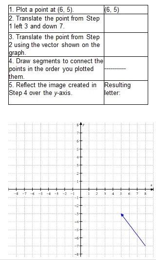 Ithink it's going to make a w, but i don't understand question 3. can someone explain this to me?