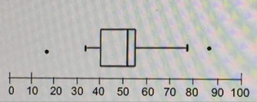 Which of the following is true of the data set represented by the box plot?  a.the great