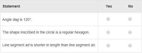 Michael uses a compass to draw three circles of equal size. each circle has a radius of length r, as