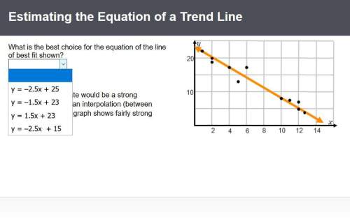 What is the best choice for the equation of the line of best fit shown?