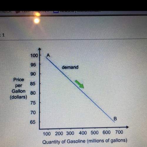 Which scenario caused a change in quantity demand it for gas from point a and point b