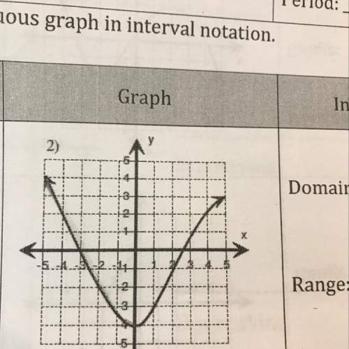 Identify the domain and range of this graph domain :  range: