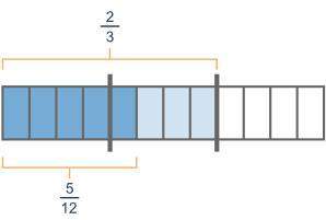 Need !  the figure below shows the quotient of fraction 2 over 3 ÷ fraction 5 over 12 us