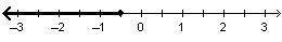 Which graph shows the solution set for -4.4 &gt; (or equal to) 1.6x - 3.6