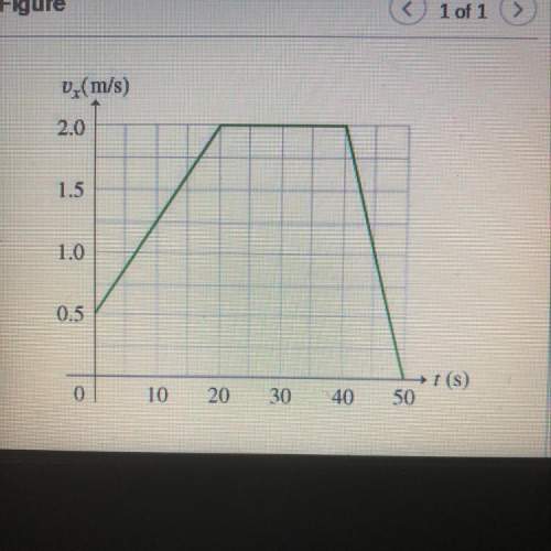 What is the total distance from this velocity time graph