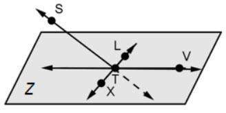 Plane stl and plane z would intersect at..