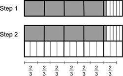 The fraction model below shows the steps that a student performed to find a quotient. which statemen