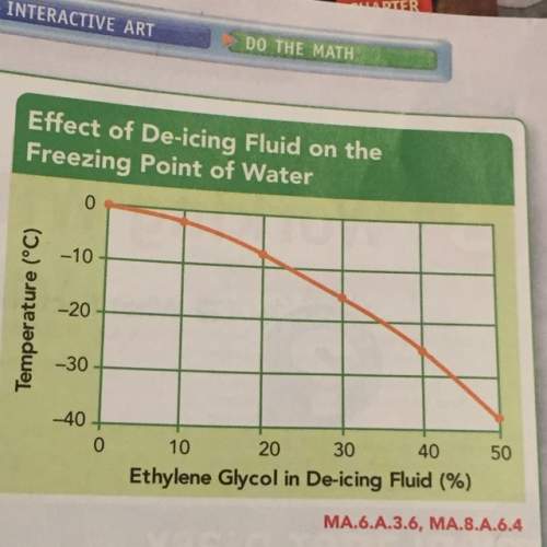How is the percent of ethylene glycol in de-icing fluid related to water’s freezing point ?