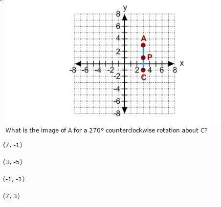 What is the image of a for a 270° counterclockwise rotation about c?