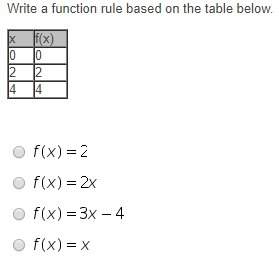 Part 2: last few questions so much guys! : ,) (function notation and rules and evaluating functio