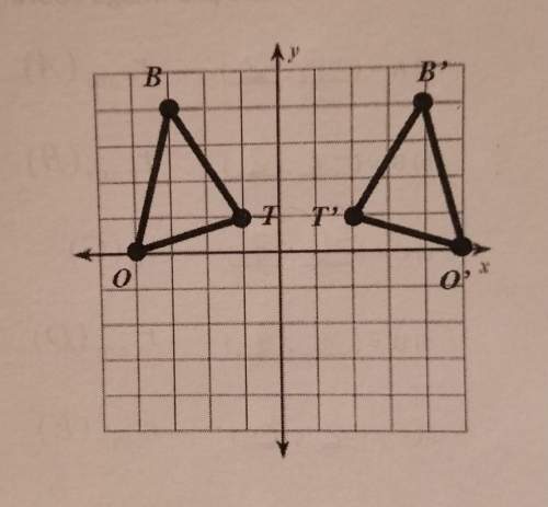 On a quiz charlie reflected the triangle to below across the y-axis but it was marked wrong. describ