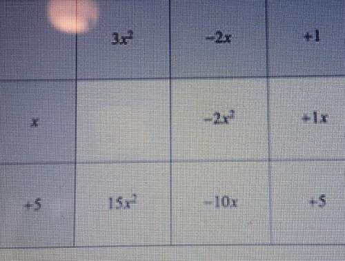 What is the missing term? 3x3x^33x^23