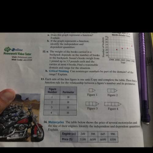 Each side of the first figure is one unit copy and complete the table then find the function rule fo