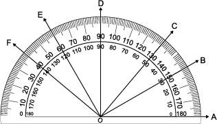 Angle c has what measurement according to the protractor? a. 130° b. 50° c. 150° d. 30°