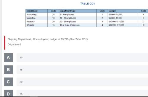 Shipping department, 17 employees, budget of $3,715 (see table cd1) department