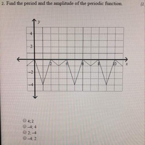 Find the period and the amplitude of the periodic function. i'm awful with graphs : (