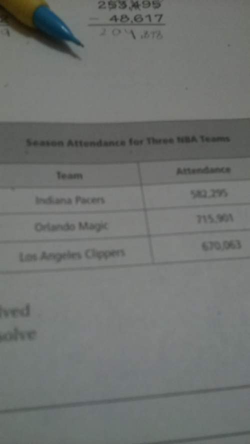 How many more people attended the magics game than attended the pacers game. : (